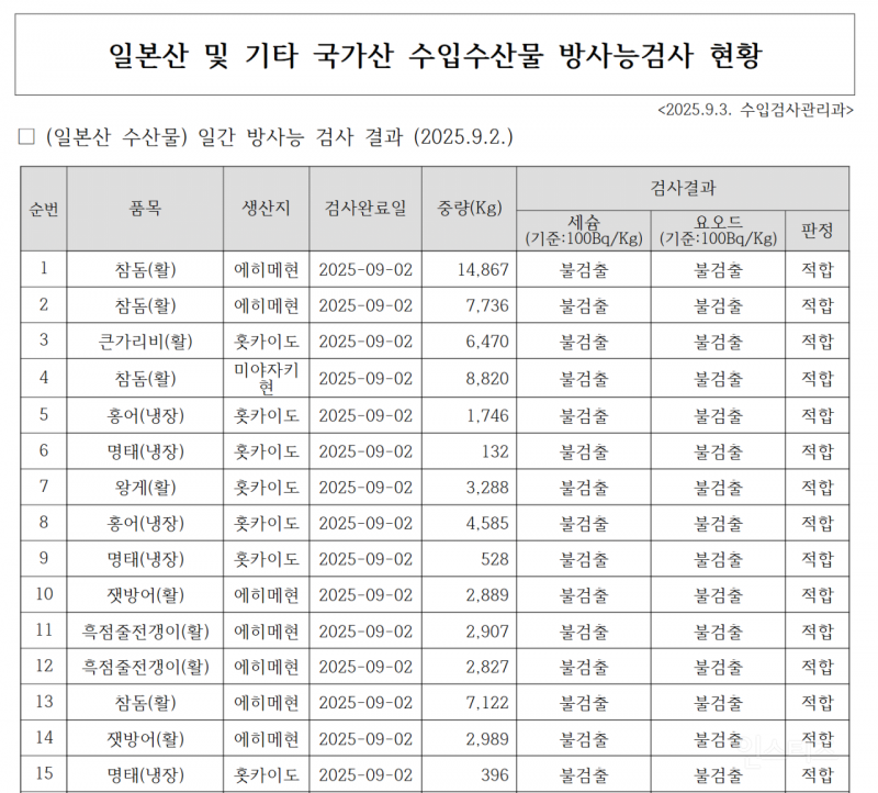 후쿠시마 오염수 근황 | 인스티즈