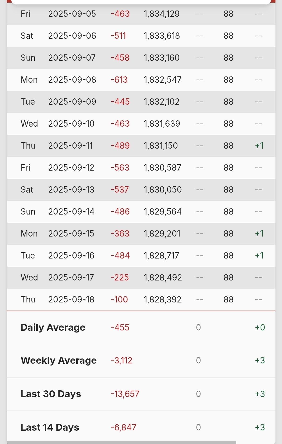 [마플] 배현성 조립식때 인스타 많이 올랐는데 | 인스티즈