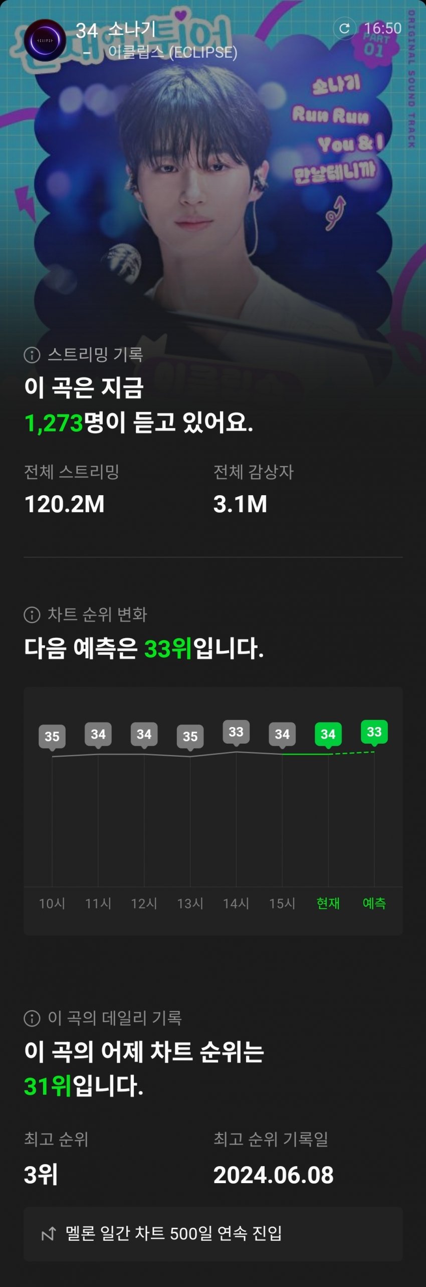 [잡담] 변우석 소나기 멜론 일간 차트 500일 연속 진입 | 인스티즈