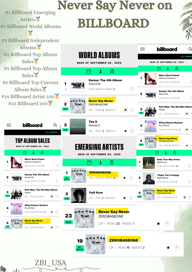 5세대 중 해외 파워 큰 편이라는 남자아이돌 | 인스티즈