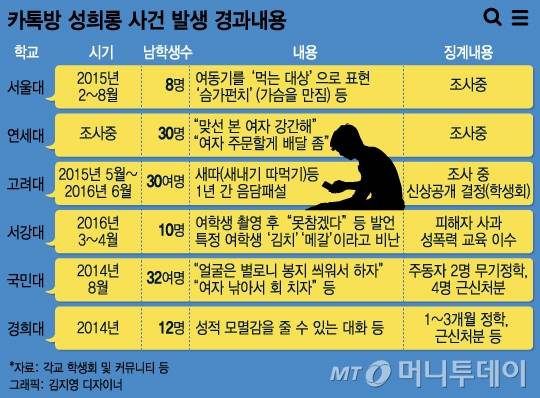 [잡담] 남자들 단톡방 더러운거 맞음 | 인스티즈