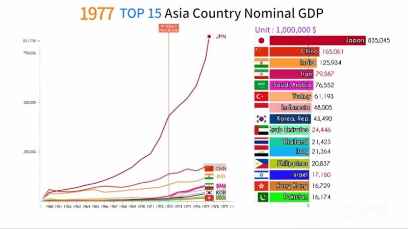 아시아에서 일본만이 특별한 나라라고 생각하던 시절.jpg | 인스티즈