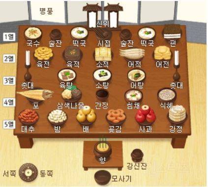 올해는 추석때 안할거란 집이 더 많게 설문결과 나온것 | 인스티즈