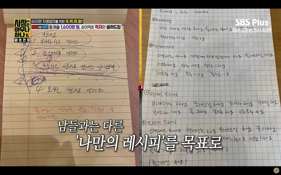 월 매출 1,600만원 샐러드집이 계속 적자나는 이유 | 인스티즈