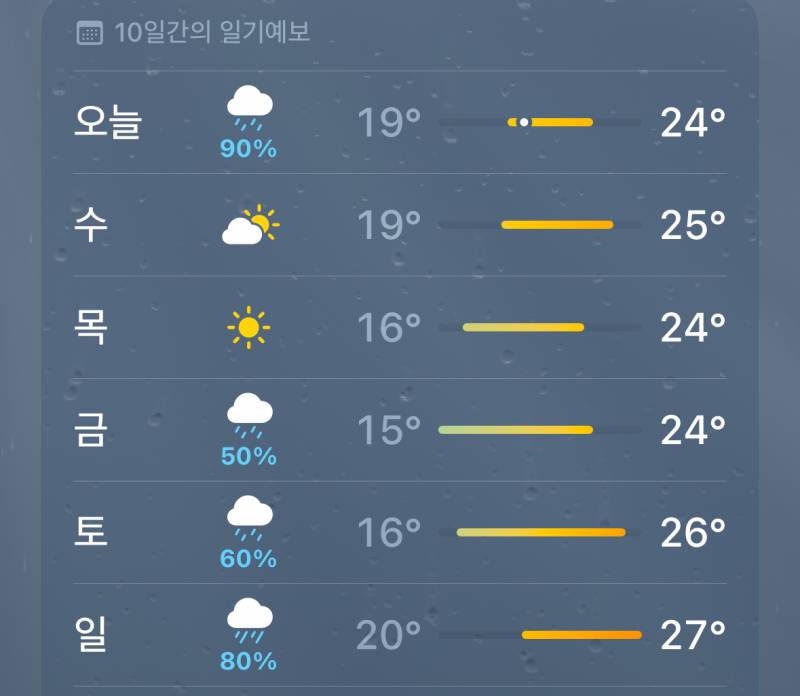[잡담] 지금 다른 지역들도 그래? 매우 짜증난다😭😭😭😭😭😭😭 | 인스티즈