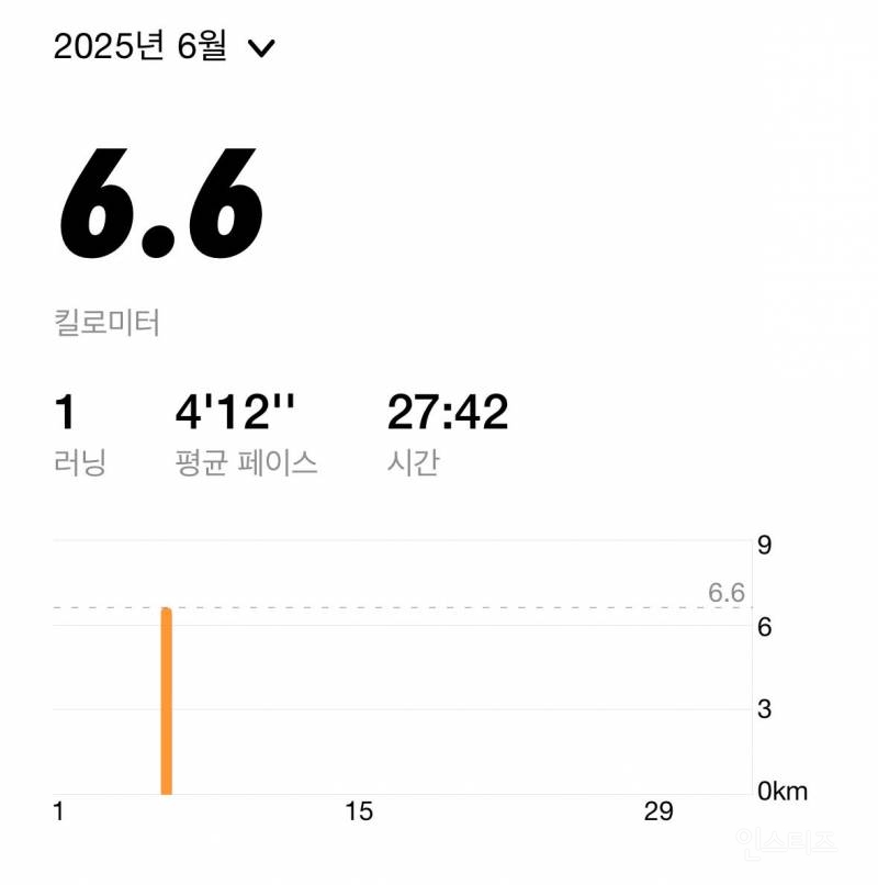 광복절에 이어 한글날 10.9km 뛴 아이돌 | 인스티즈
