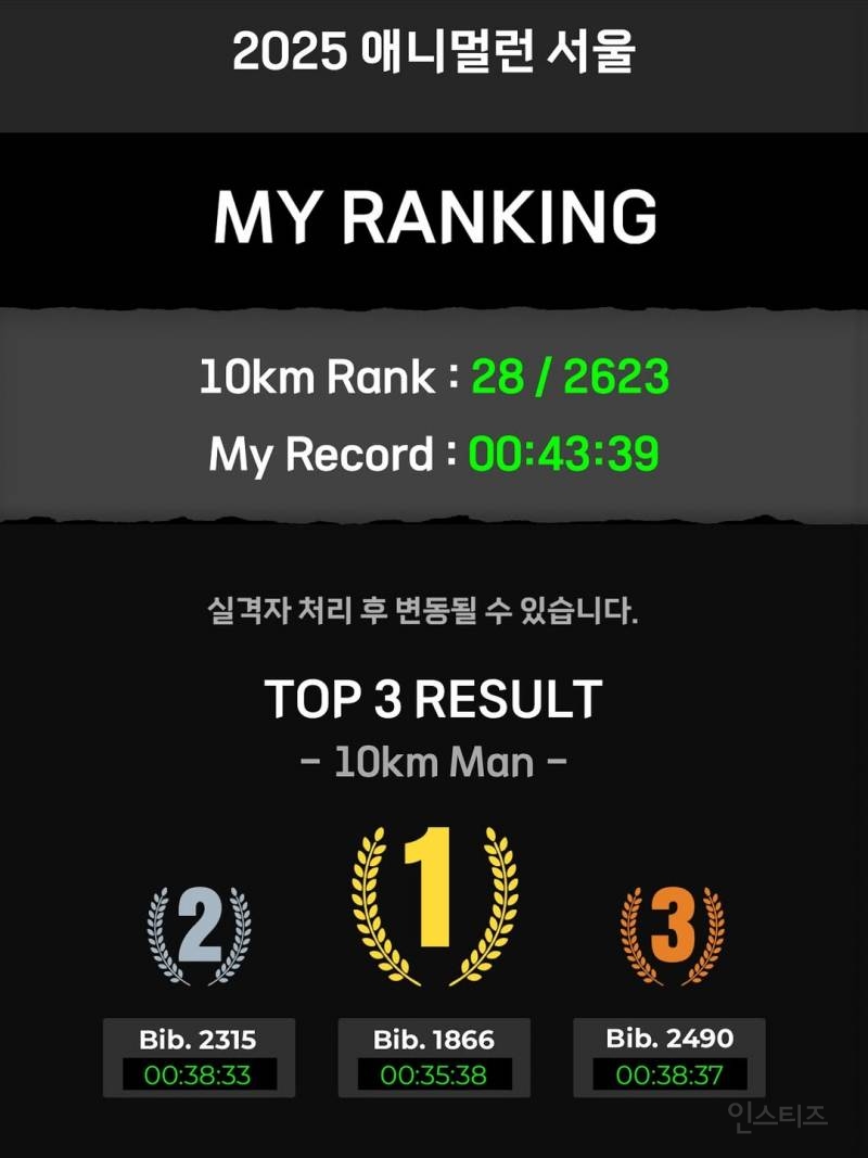 광복절에 이어 한글날 10.9km 뛴 아이돌 | 인스티즈
