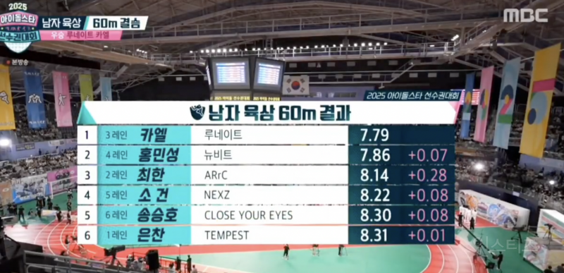 육상돌로 떠오르고 있다는 남돌 .jpgif | 인스티즈