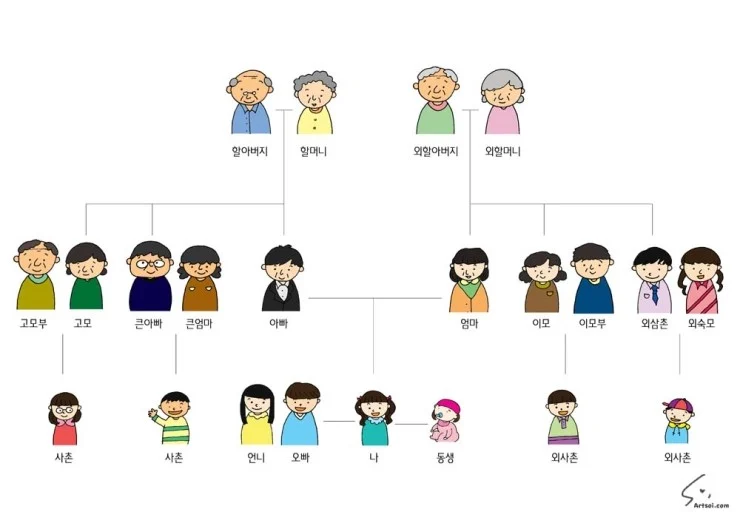 명절날 더 편한 쪽이 있긴 함.. | 인스티즈