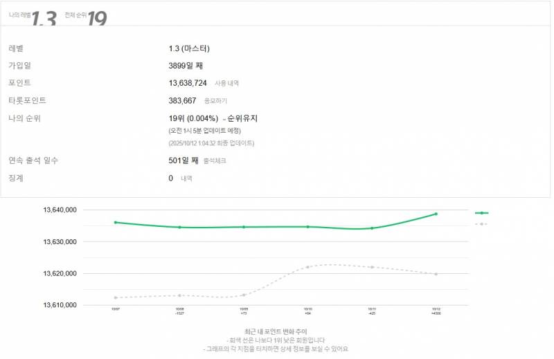 그공이지요 | 인스티즈