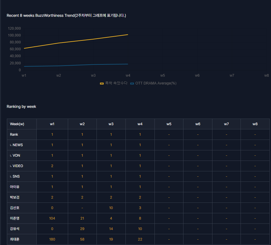 [잡담] 익들아 폭싹 화제성 절댓값 수치 자료 연어질해서 찾아왔어!!!! | 인스티즈