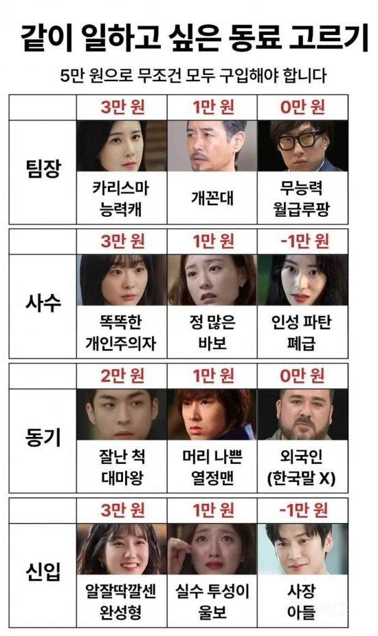 5만원으로 내가 속할 팀 만들기....jpg | 인스티즈