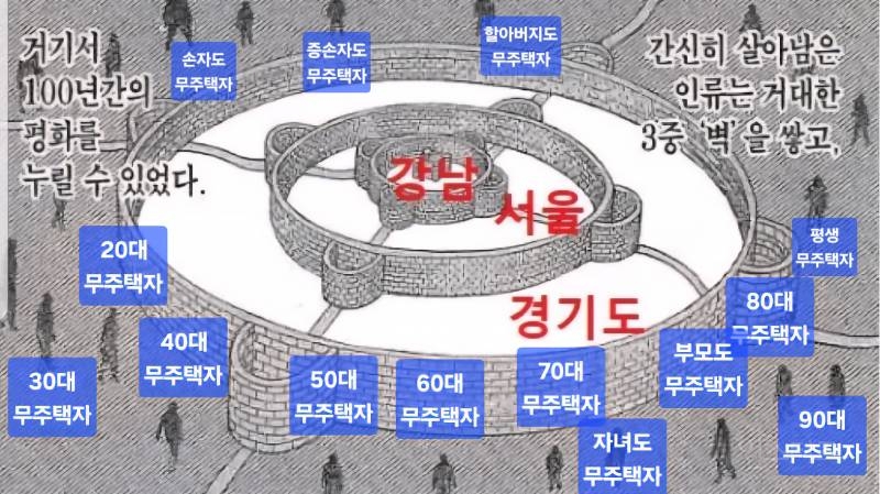 앞으로 수도권에서 일어날 일.jpg | 인스티즈