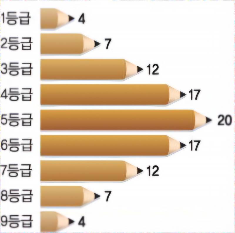 [잡담] 여자들이 말하는 적당한 남자는 5등급의 남자야? | 인스티즈