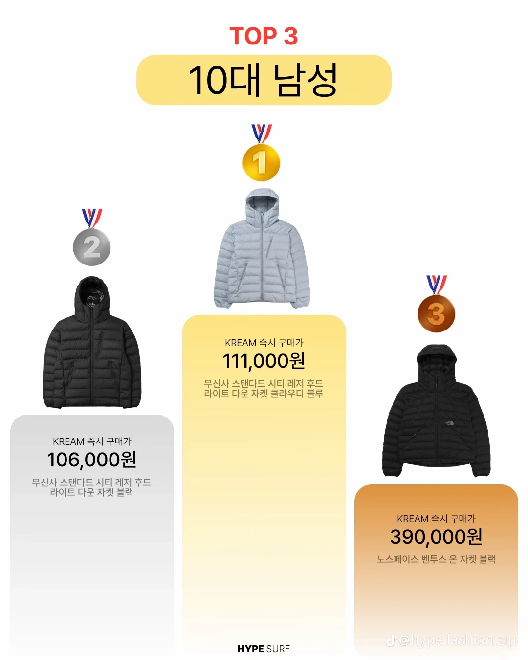 겨울을 준비하고있는 1020이 많이 사는 패딩 모음.jpg | 인스티즈