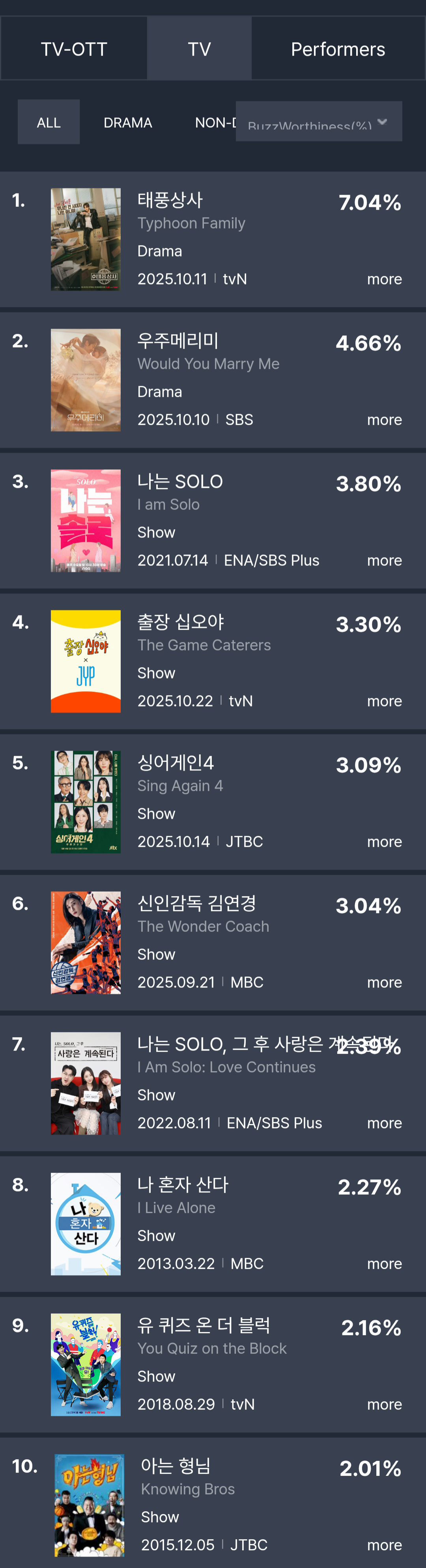 [정보/소식] 10월 4주차 화제성 표 | 인스티즈