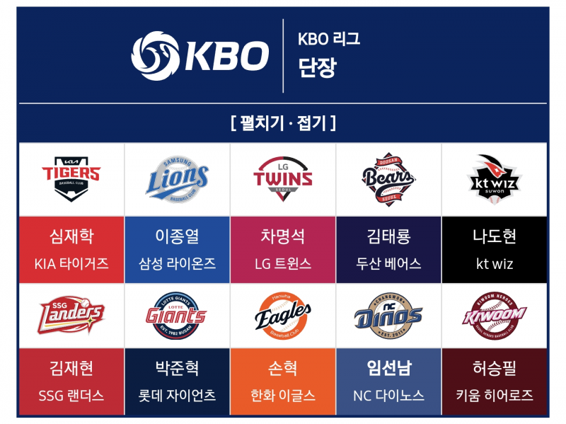 [잡담] 오피셜 2026 KBO 리그 스토브리그 개막.jpg | 인스티즈