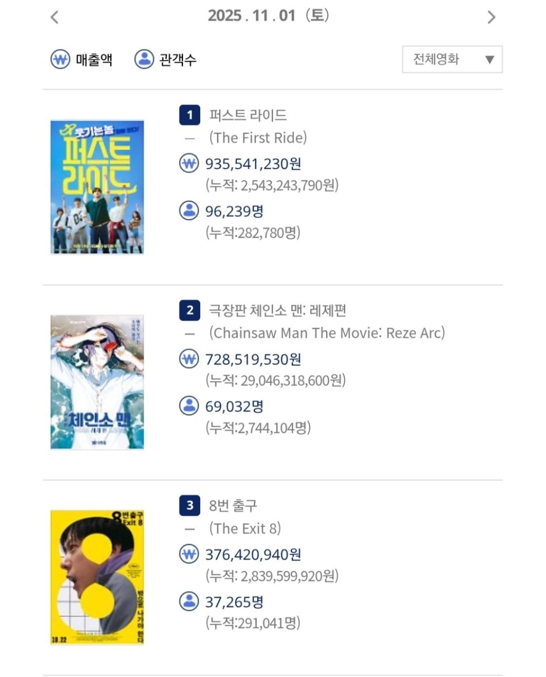 [마플] 퍼스트라이드 손익 못 넘기려나 | 인스티즈