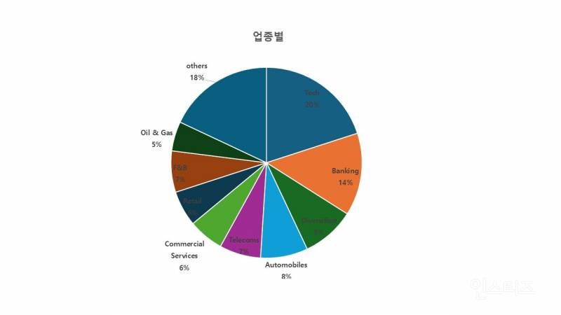 '2025년 베스트 글로벌 브랜드' 순위 발표ㄷㄷ.jpg | 인스티즈