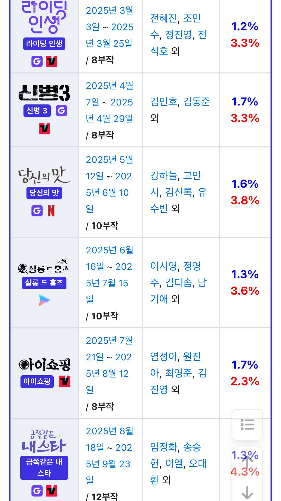 [잡담] ena 올해 라인업 전부 다 1퍼 찍었음 | 인스티즈