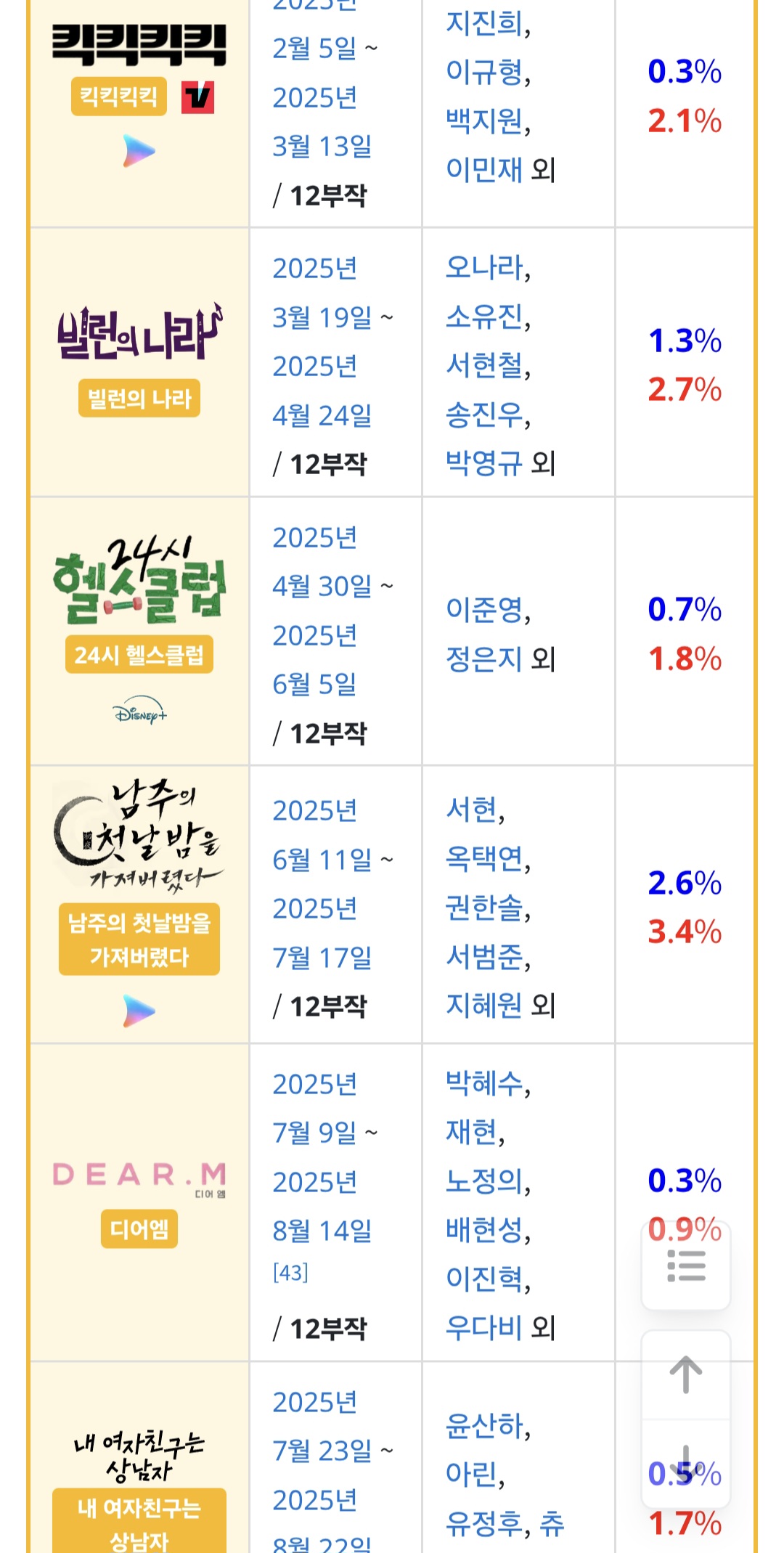 [마플] ENA나 MBC나 KBS나 | 인스티즈