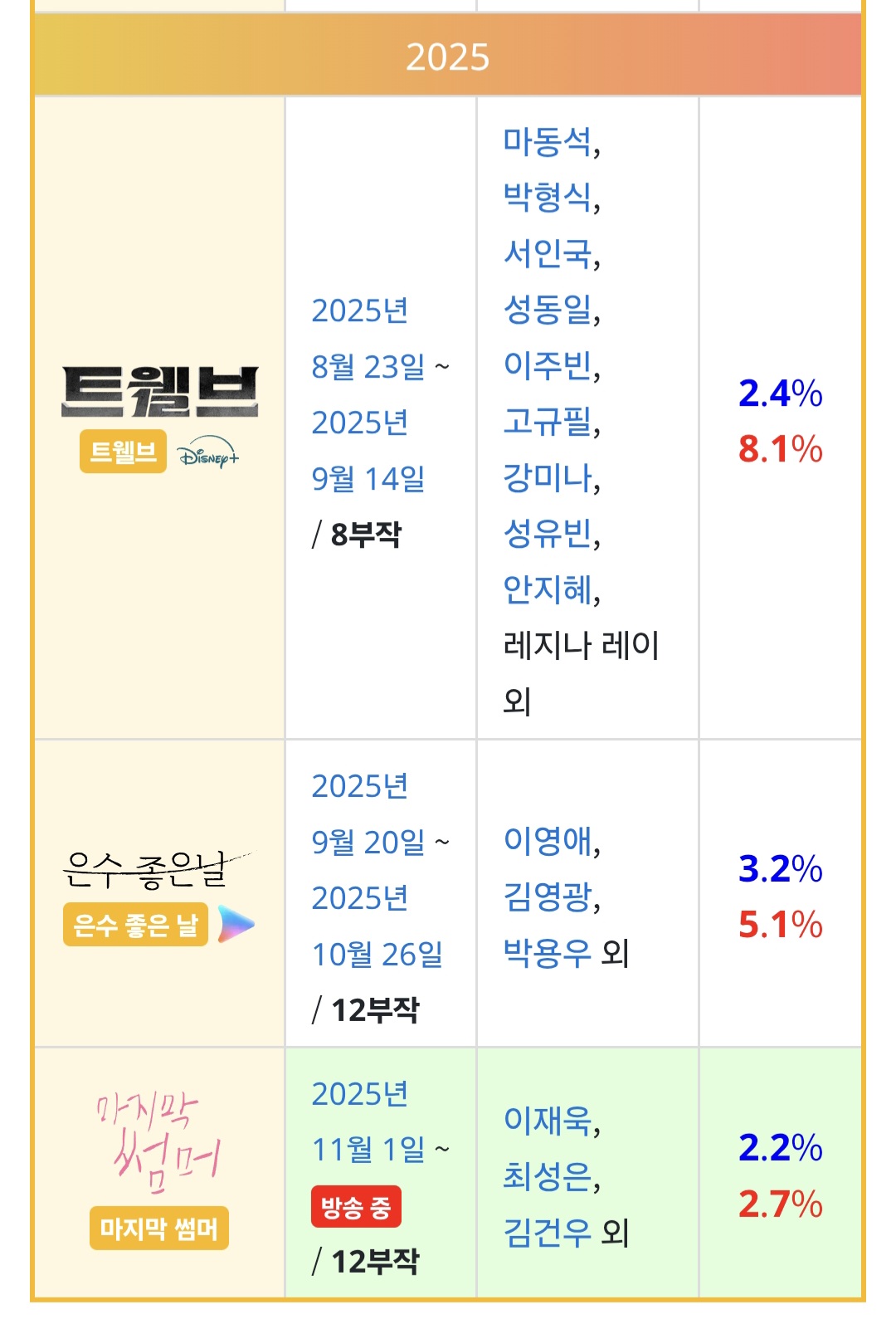 [마플] ENA나 MBC나 KBS나 | 인스티즈
