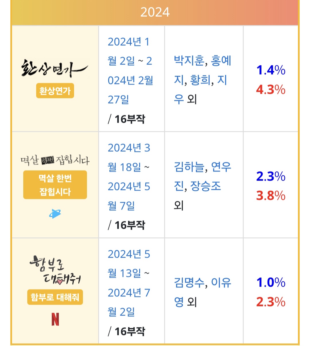 [마플] ENA나 MBC나 KBS나 | 인스티즈