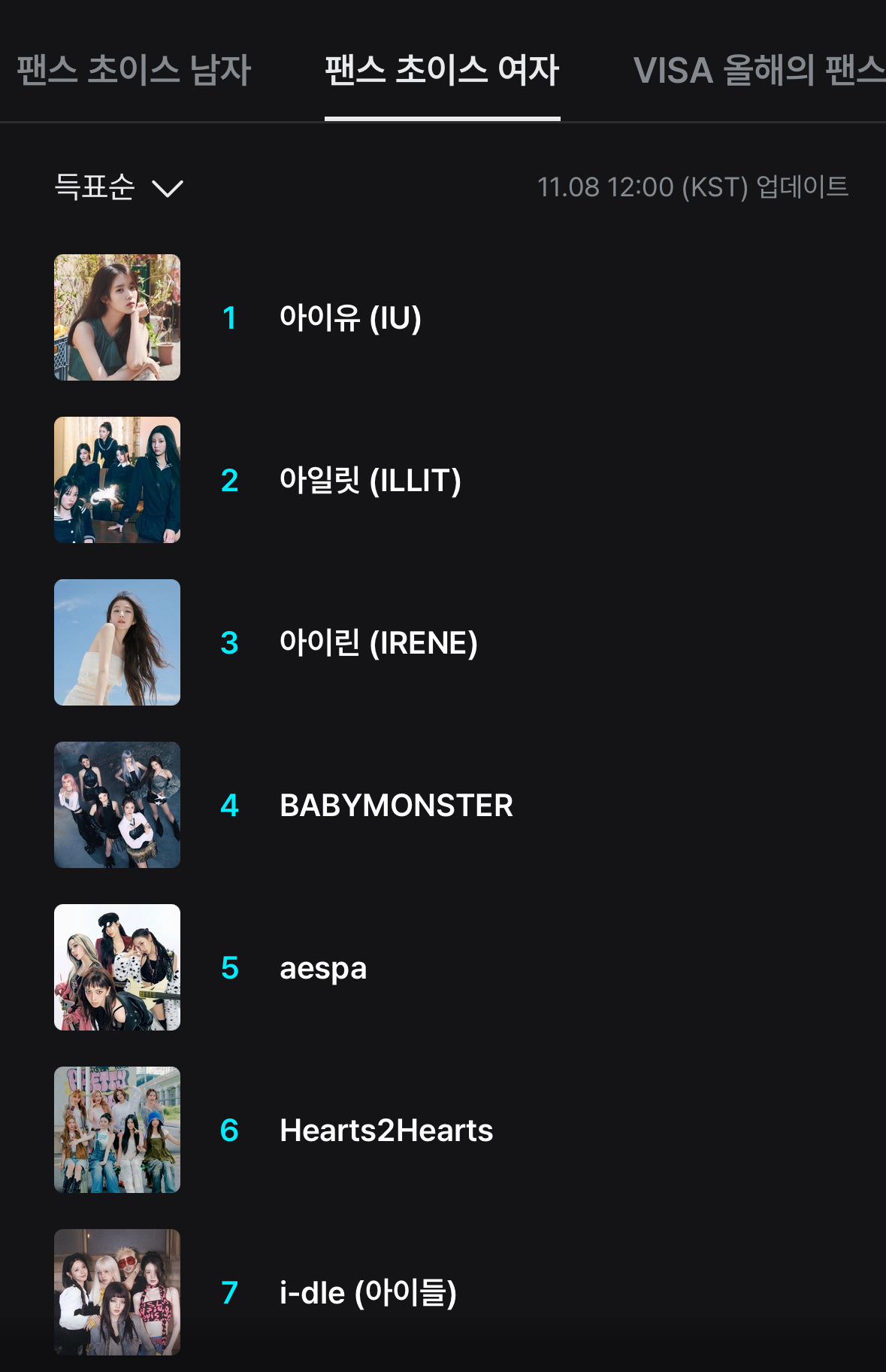 [정보/소식] MAMA 팬초이스 12:00 현황 | 인스티즈