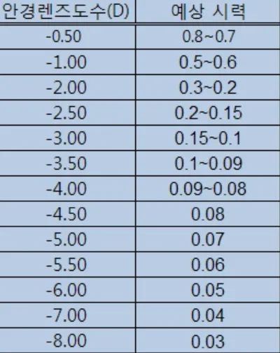 [잡담] 이렇게 보니 내 눈 개안좋네 | 인스티즈