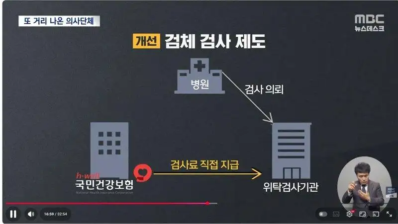 🚨공포의 의료대투쟁 다시 일어나나🚨 | 인스티즈