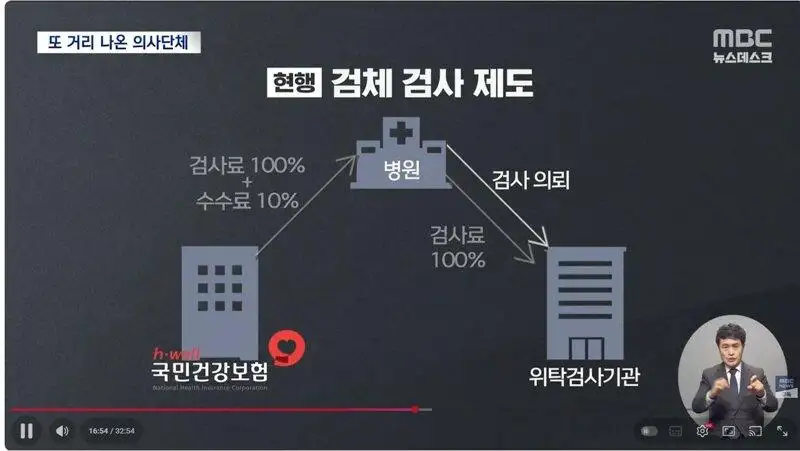 🚨공포의 의료대투쟁 다시 일어나나🚨 | 인스티즈