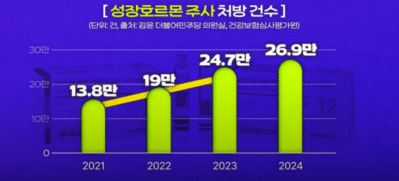 [잡담] 솔직히 한국인들 키 집착이 진짜 비정상적으로 심한것 같애.. | 인스티즈