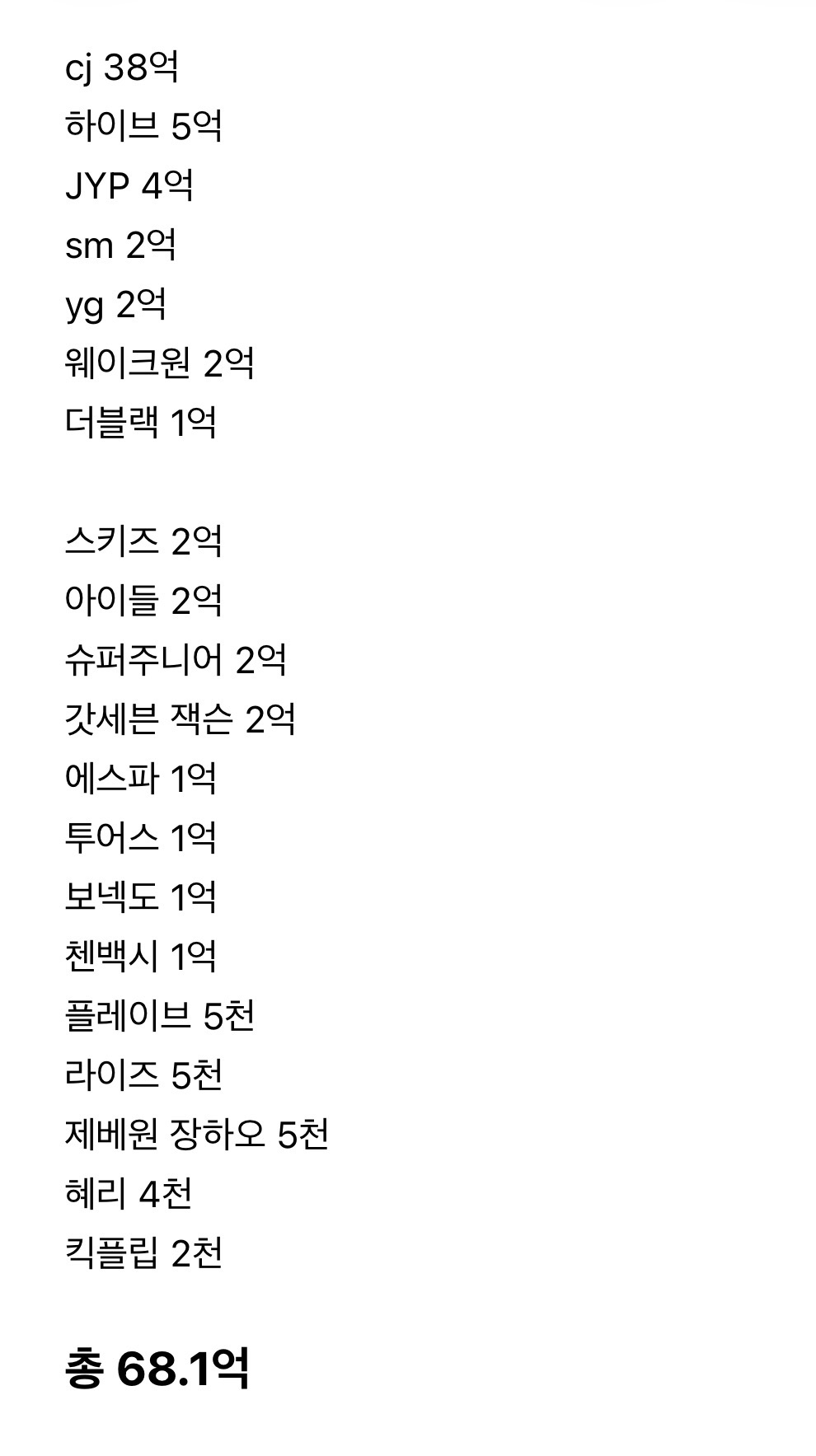 [잡담] 마마 이정도 기부액이면 그냥 정상적으로 다해도될듯 | 인스티즈