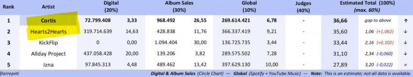 [정보/소식] 마마 신인상 예측1위 2위가 받은거임 | 인스티즈