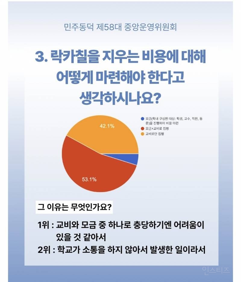 동덕여대 시설물복구 설문조사 결과 공개 | 인스티즈