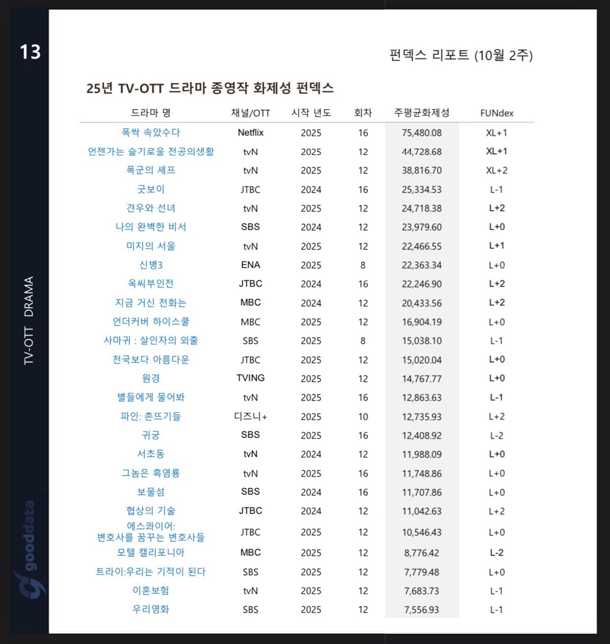 [잡담] 펀덱스 티비드 작품상 기준보면 | 인스티즈