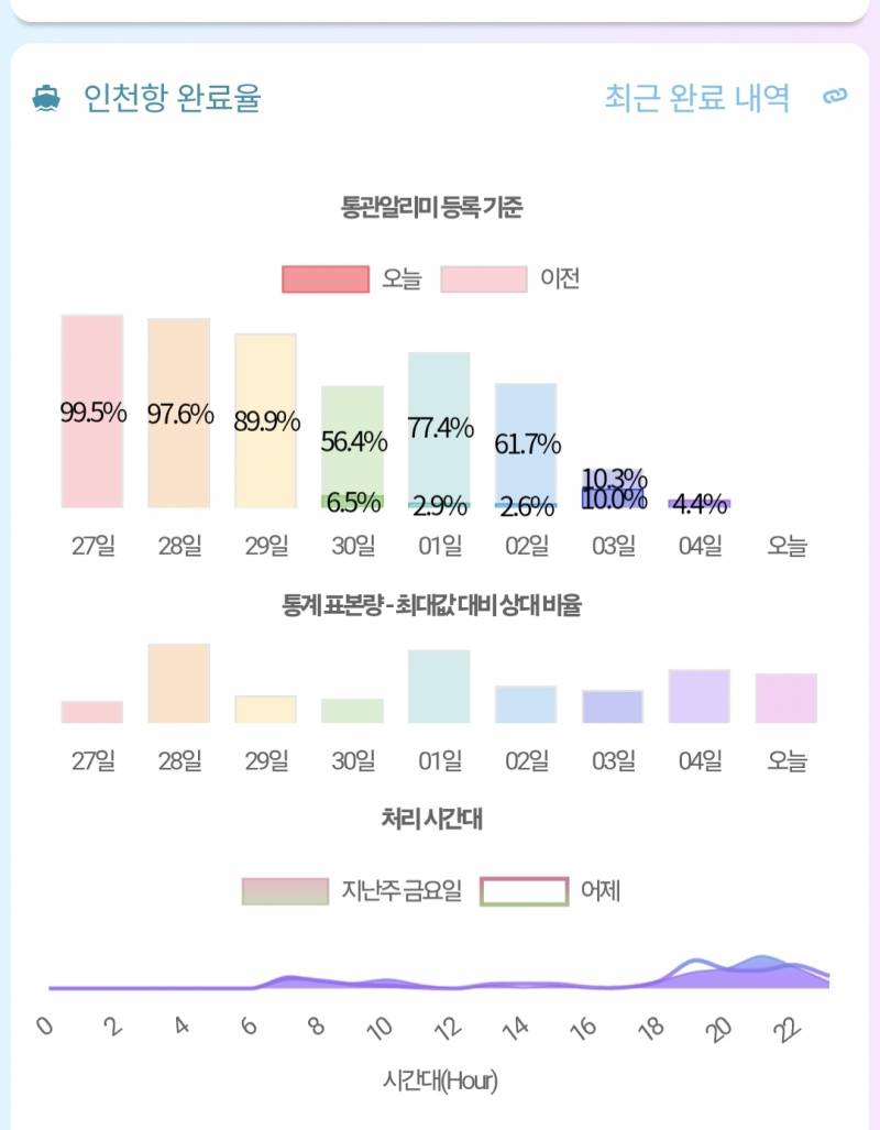 [잡담] ㅝ야... 직구한거 한국 도착이라길래 조회 하는데 난리났네 | 인스티즈