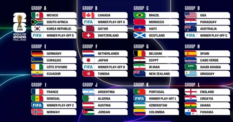 2026 북중미 월드컵 조추첨 결과 | 인스티즈