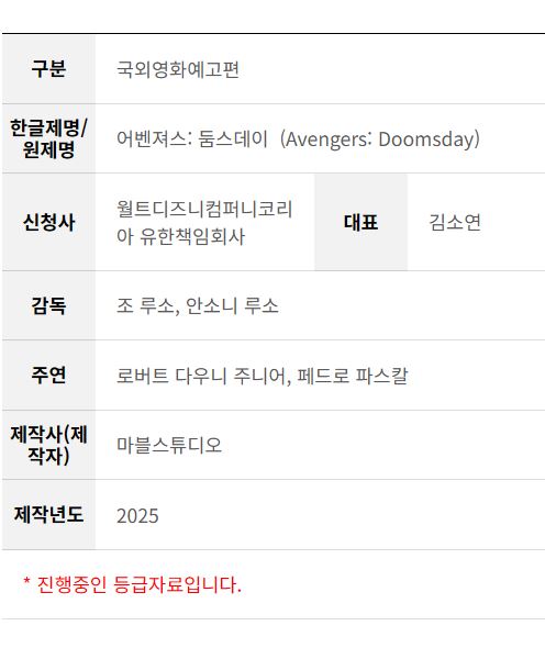 [정보/소식] 어벤져스 둠스데이 예고편 심의검토 접수 | 인스티즈