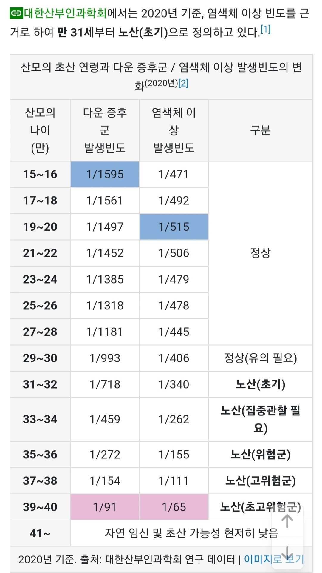 [잡담] 나 오늘 임신해서 당장 낳아도 노산이야 | 인스티즈