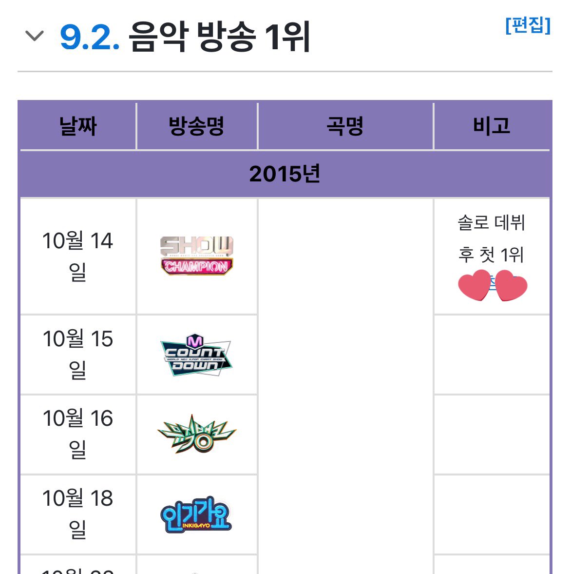 [잡담] 태연이 오늘 쇼챔 1위 서사 봐주세요🥹🥹🥹🥹🥹 | 인스티즈