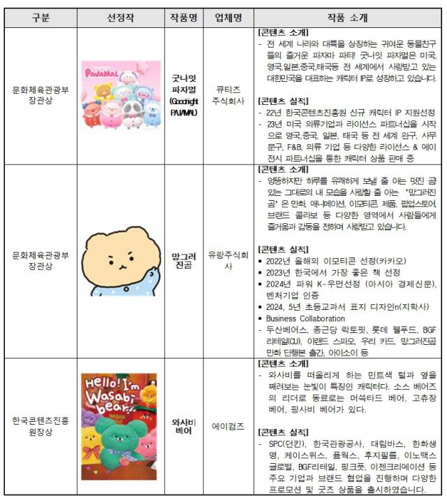 [잡담] 망곰이 문체부 장관상 받음 | 인스티즈