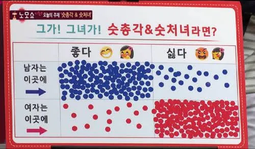 [잡담] 요즘 미혼남녀들이 결혼을 못하는 이유 | 인스티즈