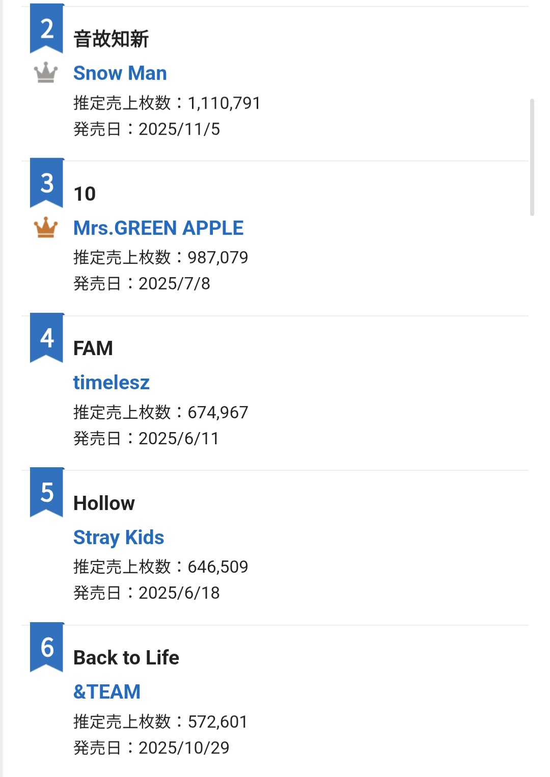 [정보/소식] 오리콘 연간 앨범, 싱글 랭킹 Kpop 아이돌 | 인스티즈