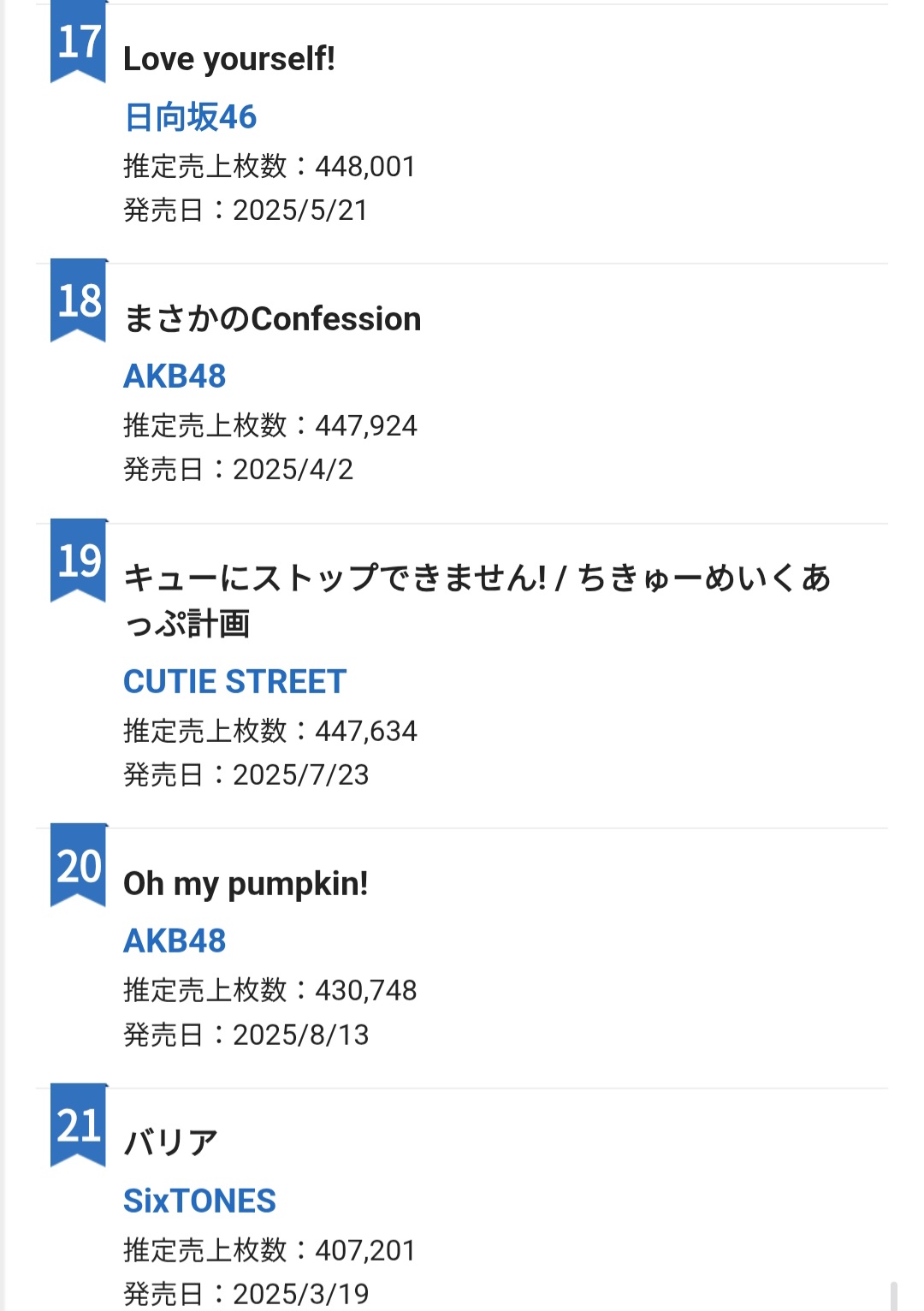 [정보/소식] 오리콘 연간 앨범, 싱글 랭킹 Kpop 아이돌 | 인스티즈