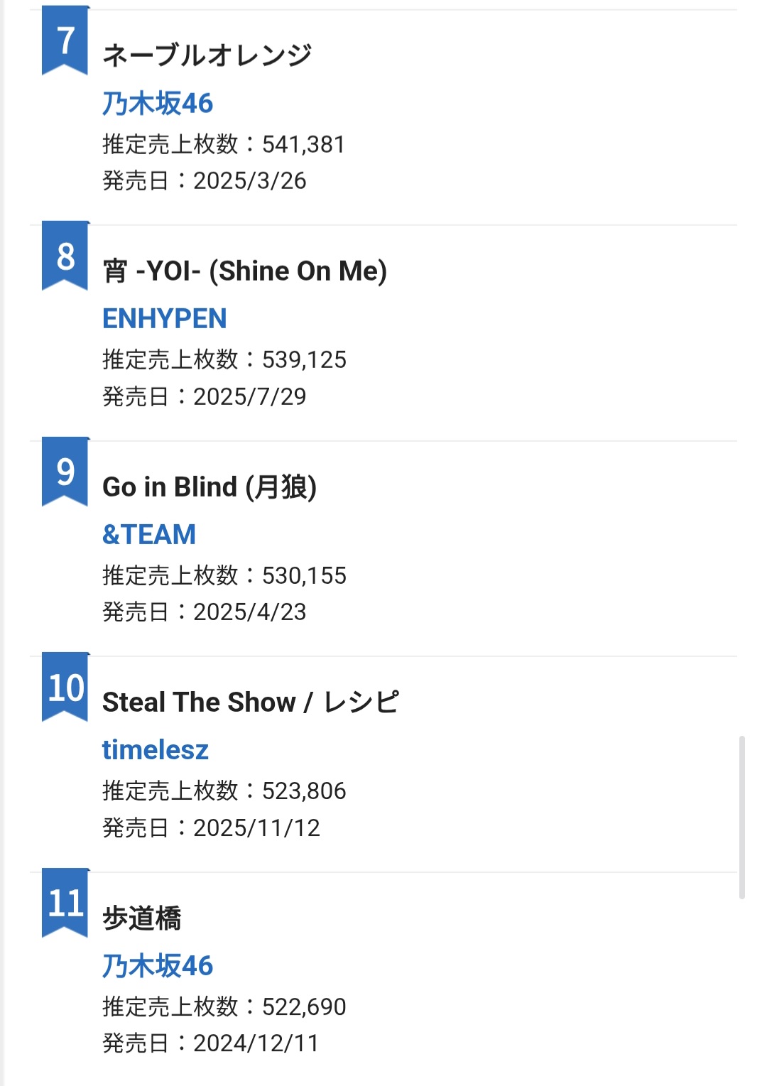 [정보/소식] 오리콘 연간 앨범, 싱글 랭킹 Kpop 아이돌 | 인스티즈