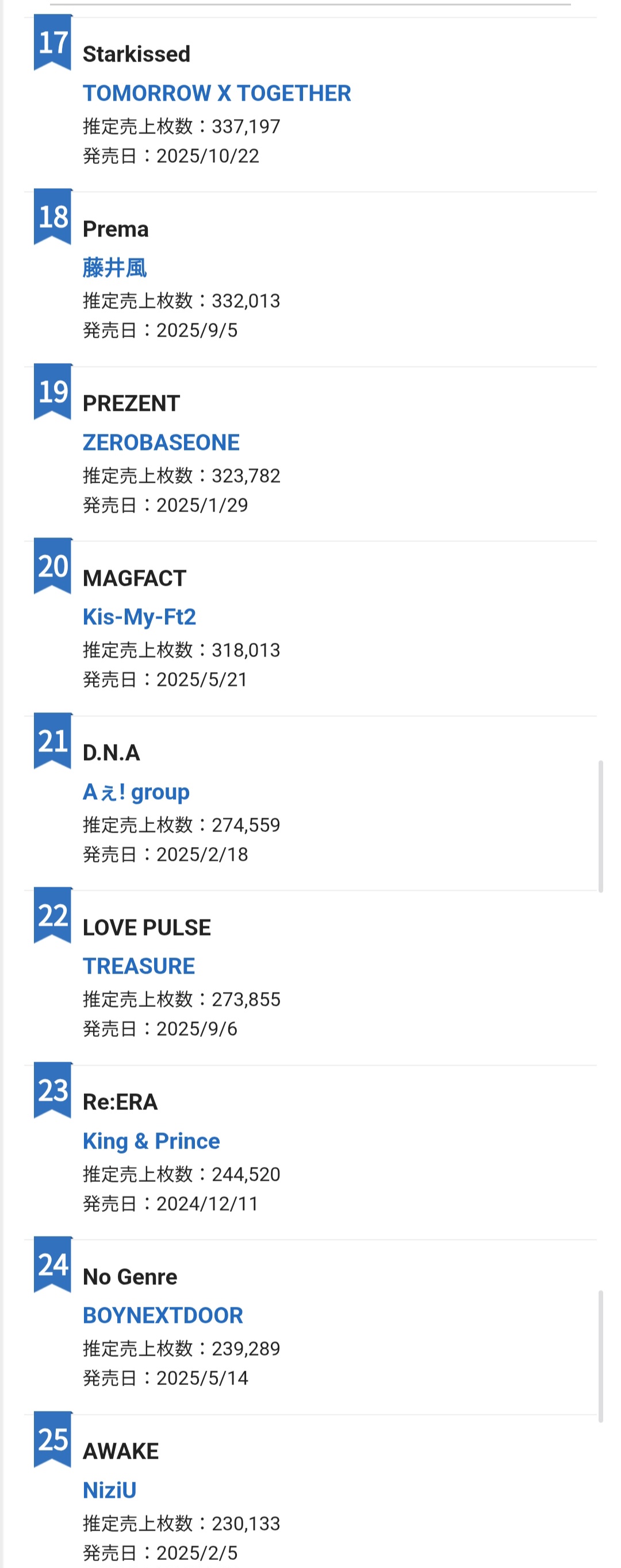 [정보/소식] 오리콘 연간 앨범, 싱글 랭킹 Kpop 아이돌 | 인스티즈