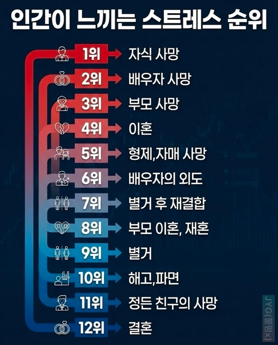 인간이 느끼는 스트레스 순위 | 인스티즈