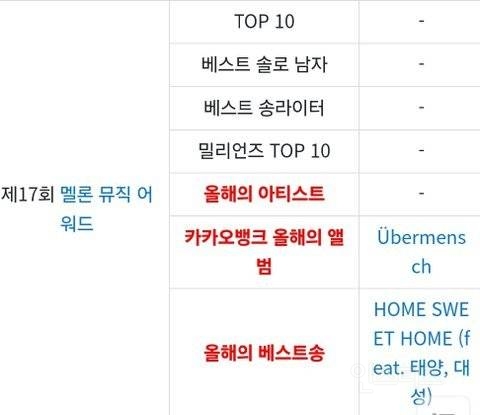 케이팝 전세대 대통합시킨 지드래곤 근황..jpgif | 인스티즈