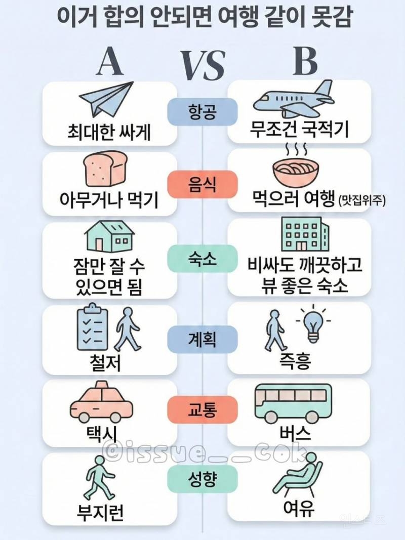 이거 합의 안되면 같이 여행 못감 | 인스티즈